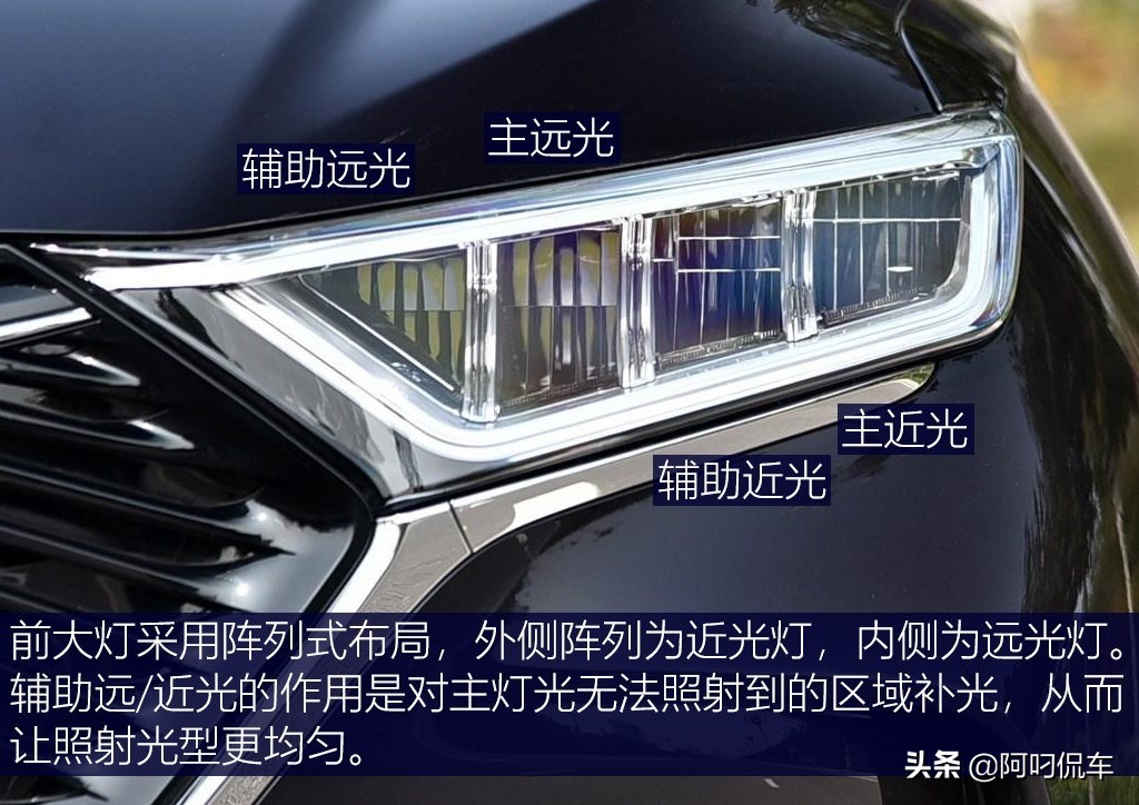 长安欧尚x7led大灯,长安欧尚x7升级led双光透镜