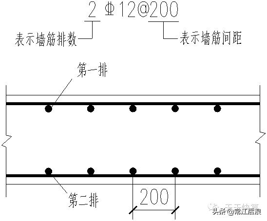 剪力墙平法施工图22页,剪力墙的六种方法