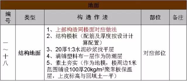 最全建筑施工技术大全,建筑施工的34种最新工艺做法