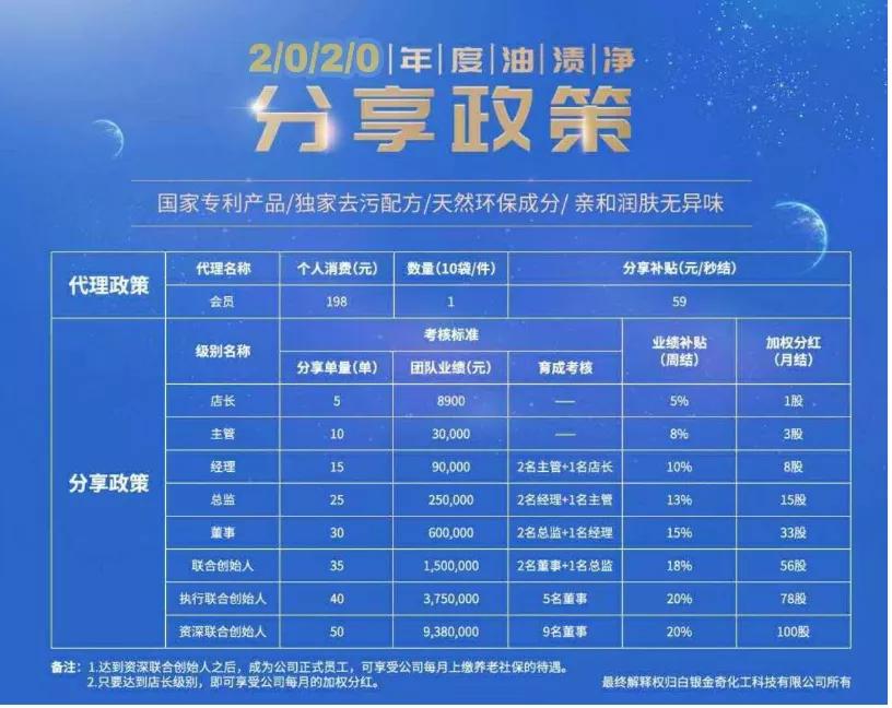 白银金奇油渍净有什么公众号,甘肃白银金奇油渍净