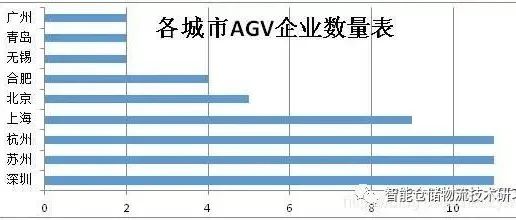 智能化仓储物流一体化建设,智能化仓储物流园