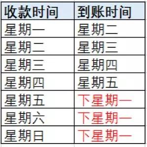 拉卡拉pos机扫码收款为什么没到账,pos机刷卡能看到收款账户吗