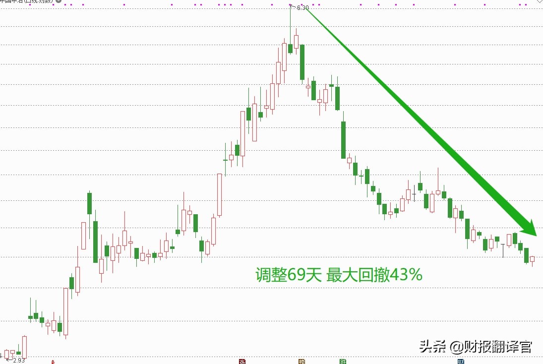 全球最大的冶金公司,拥有众多海外锂电材料矿山资源,股价仅3元?