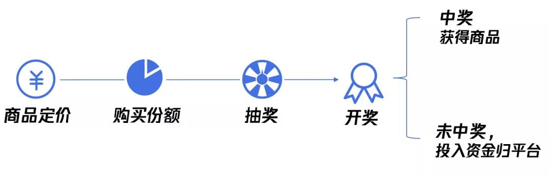 一元购物的骗局,一元购骗局