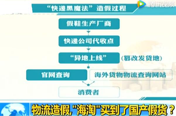 海淘假货这么多的原因是什么,揭秘国内假货