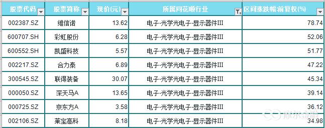 今年最牛股票一览表,今年最牛的连板股票
