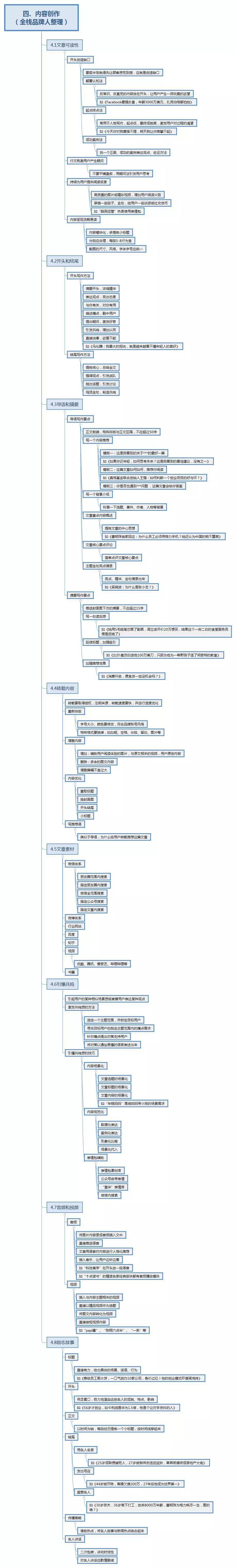 干货最新公众号运营技巧,详细分析一个公众号运营策略