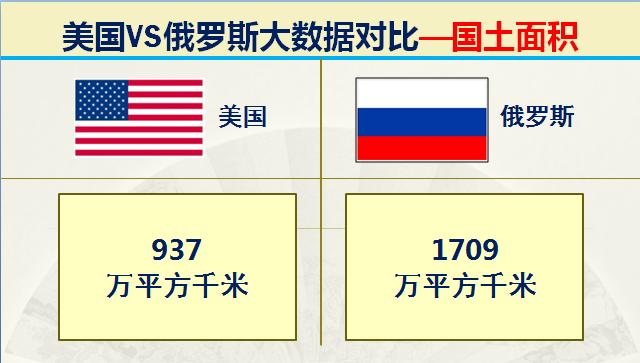 俄国和美国各方的军事实力,俄罗斯目前实力与中国比较