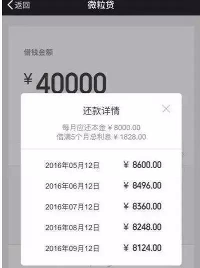 微粒贷利息是按天计算吗,微粒贷日利率0.02%怎么计算月利息