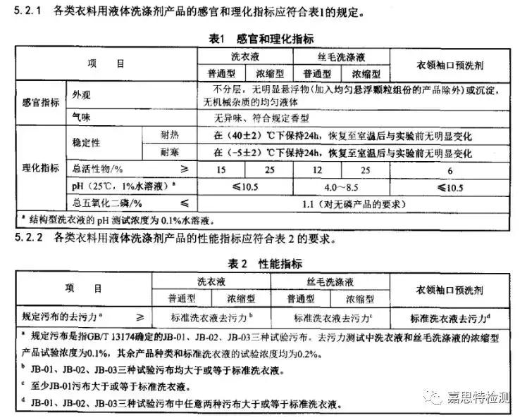 嘉思特洗衣液真伪,嘉思特洗衣液真伪图片