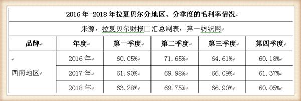 拉夏贝尔被强制执行,拉夏贝尔被强制执行是啥意思