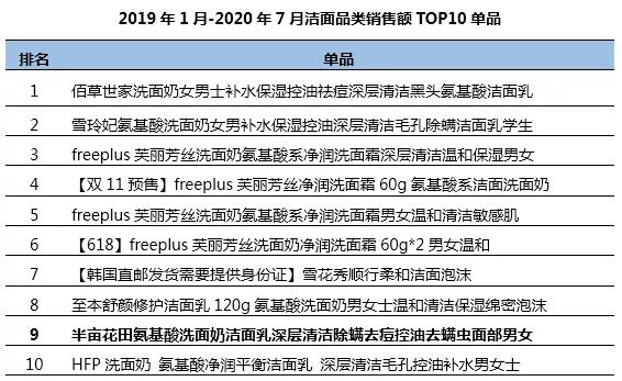 半年卖十亿，半亩花田凭什么？1万6千字告诉你