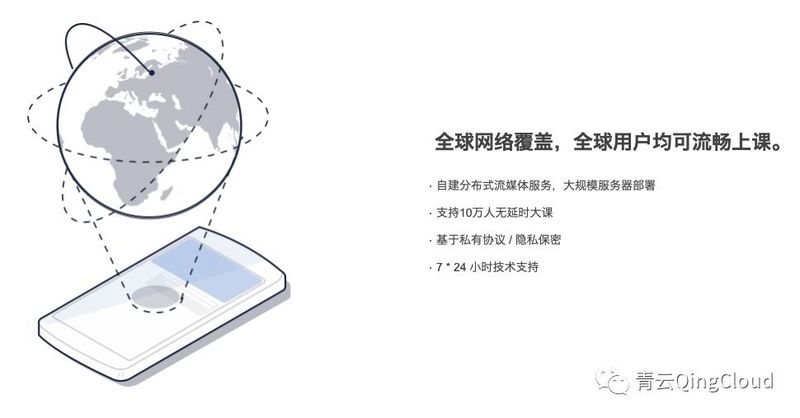 打破时空界限，多贝联合QingCloud为教育机构零门槛构建在线课堂
