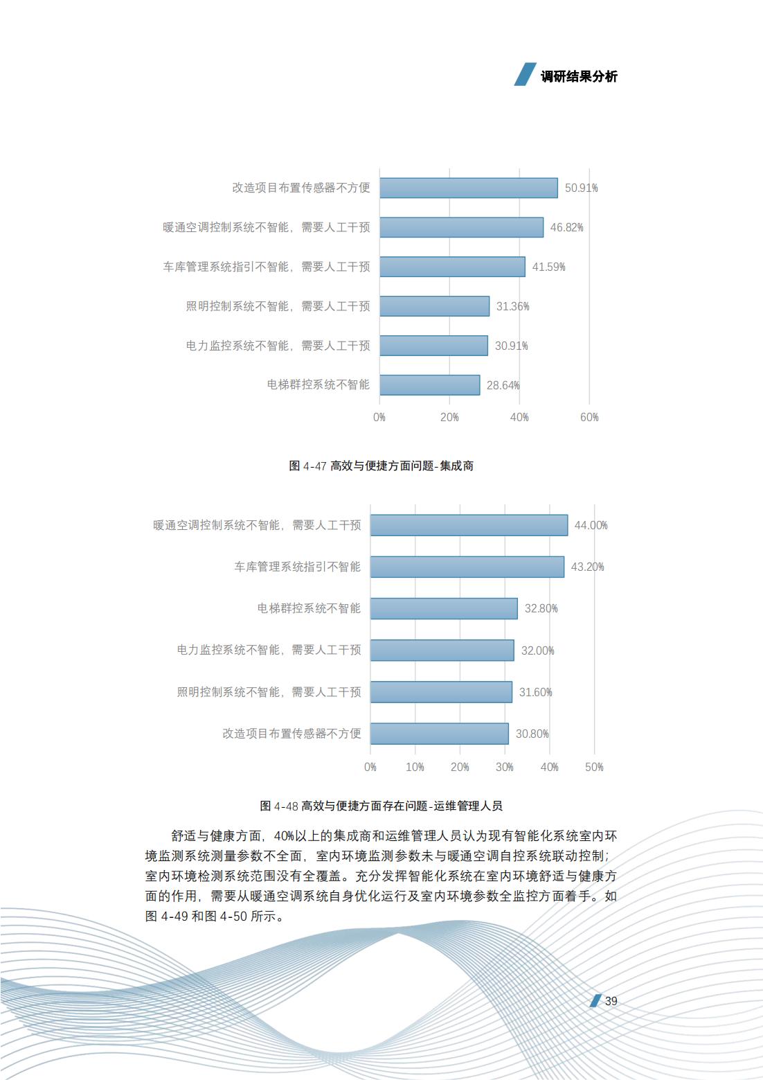建筑智能化工程技术的前景,建筑智能化工程技术发展前景