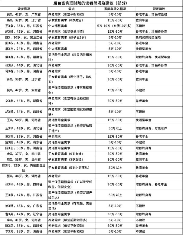理财保险防坑指南让你少走弯路,咨询案例100问