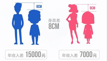 孩子怎么能长高的食谱,孩子补钙长高的营养汤