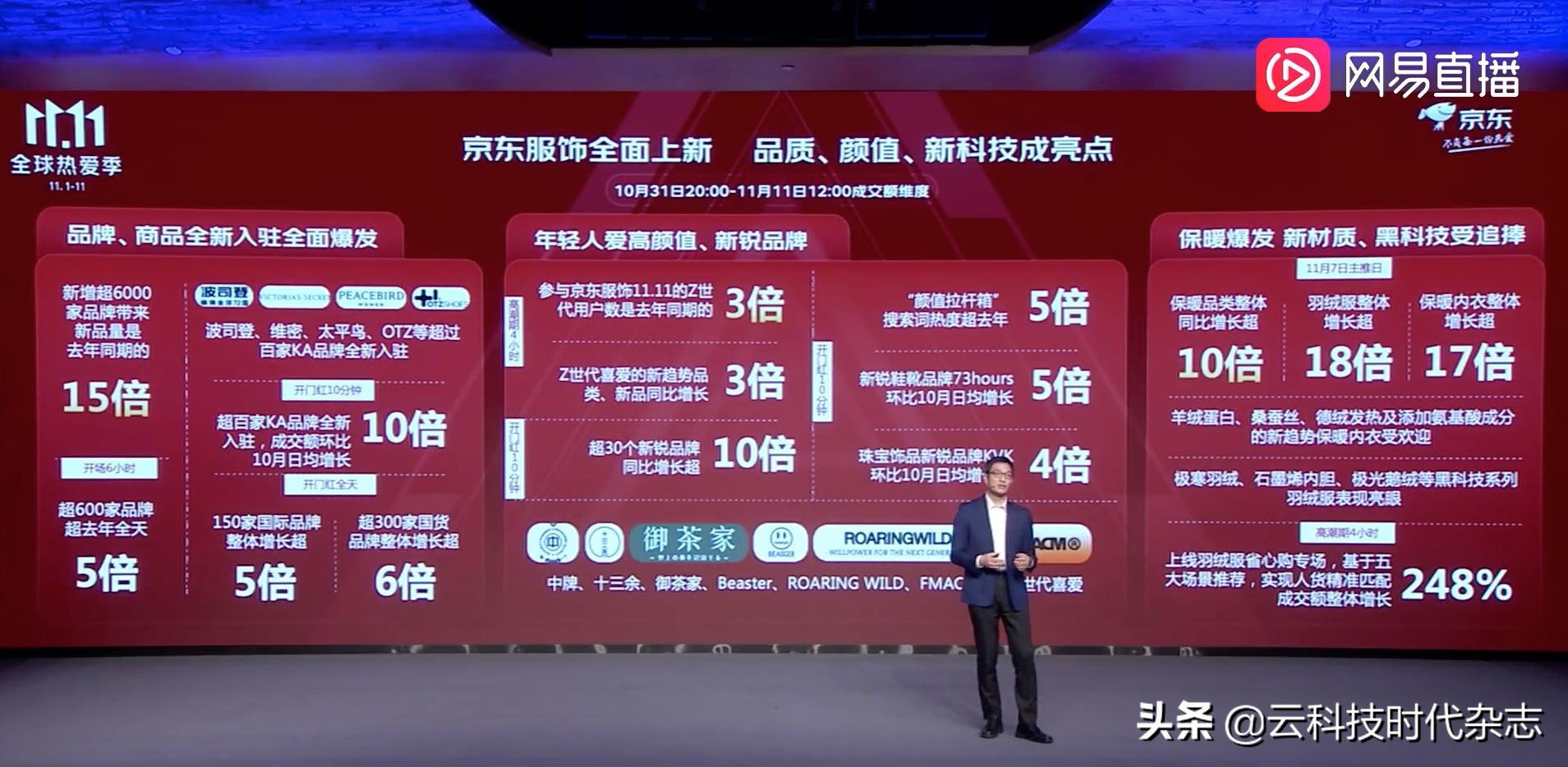 从双11脉动观察中国消费新趋势,京东消费趋势报告