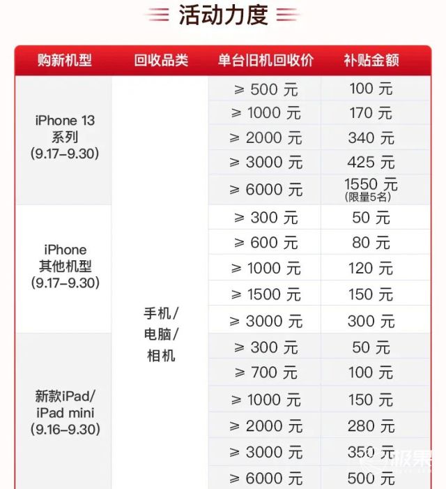 iphone13发布ipad会不会降价,iphone13来了ipad会降价吗