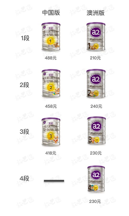 为啥你买的a*奶2**粉比别人贵200多块?代购不会说的秘密都在这了