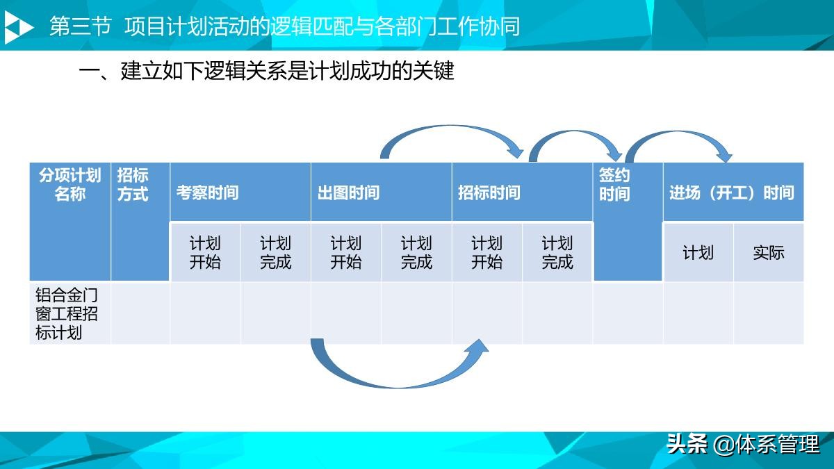 房地产运营管理培训视频,房地产企业如何搭建运营管理体系