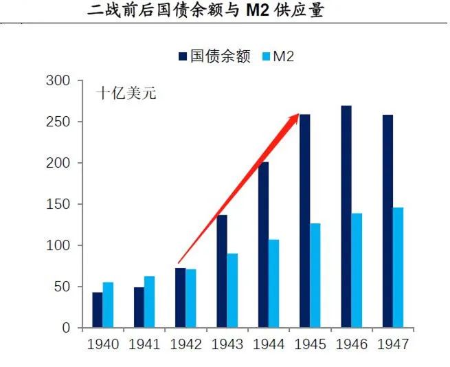 美国国债100年期,美国国债30万亿每年利息