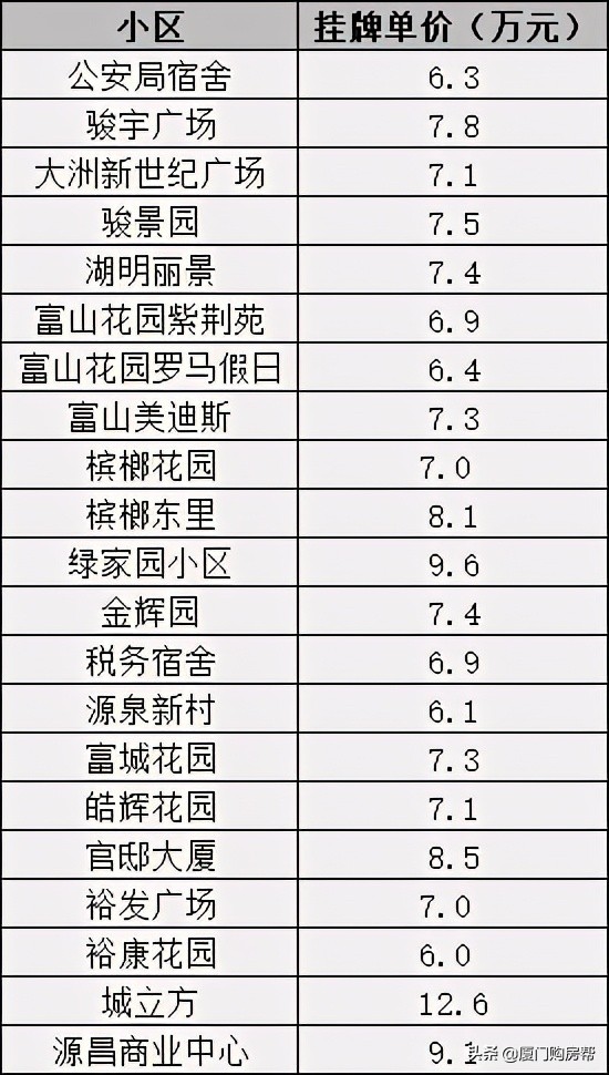 价格洼地的房子,房价很低几万一套房的地方
