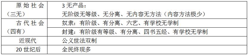 教育的沿革与发展,所有教育的现状和发展趋势
