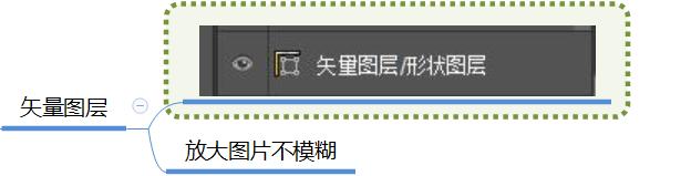 ps图层实用讲解图片教程,ps入门教程零基础排版图层的讲解