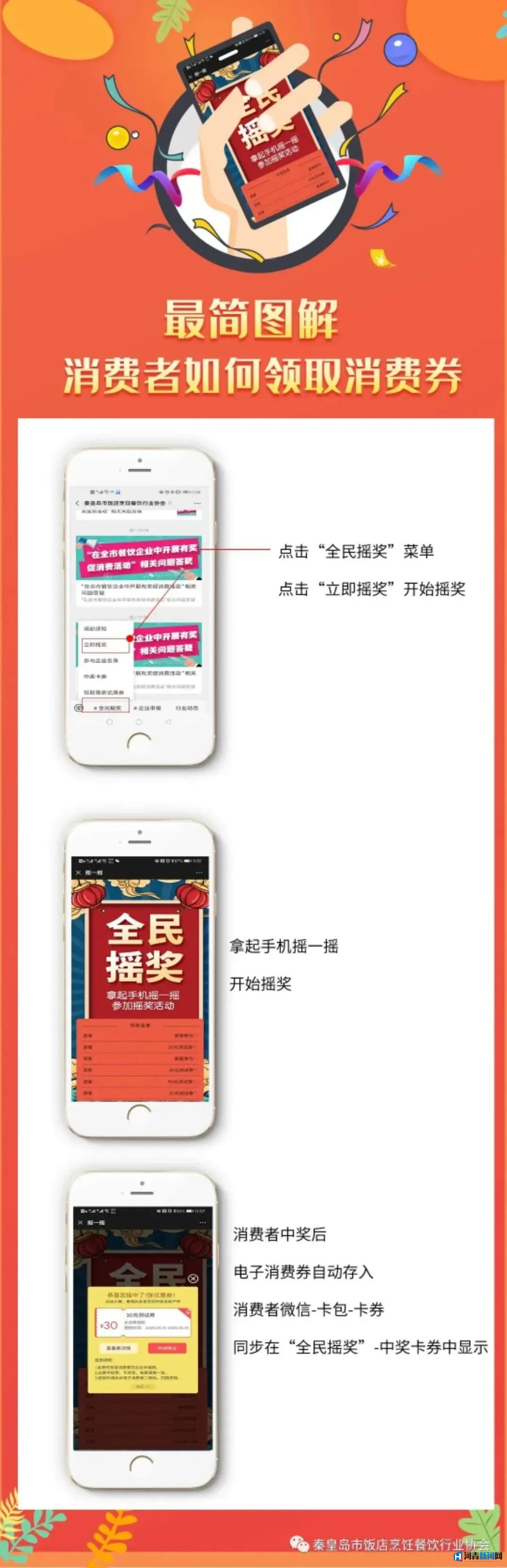 @秦皇岛人,您“吃”了吗?65万元消费券已被用光!