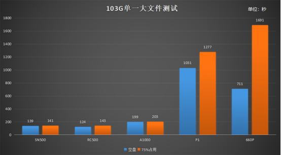 东芝固态硬盘rc500怎么样,东芝rc500有什么档次区别吗