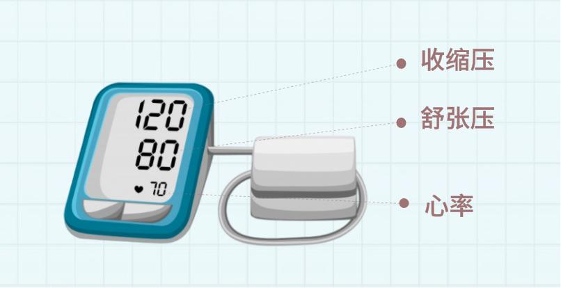 水银血压计禁止生产了吗,家用水银血压计准不准怎么检测
