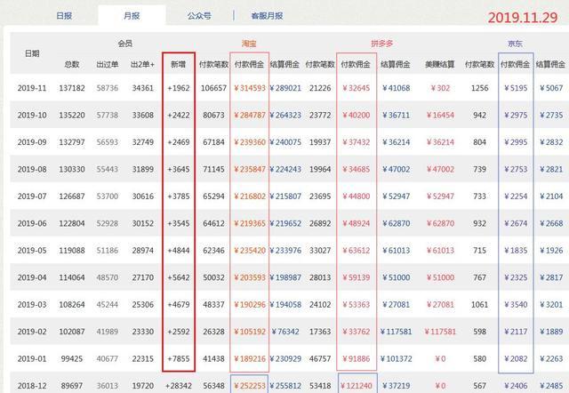 现在做淘客还能赚到钱吗,淘客返利模式还能做吗