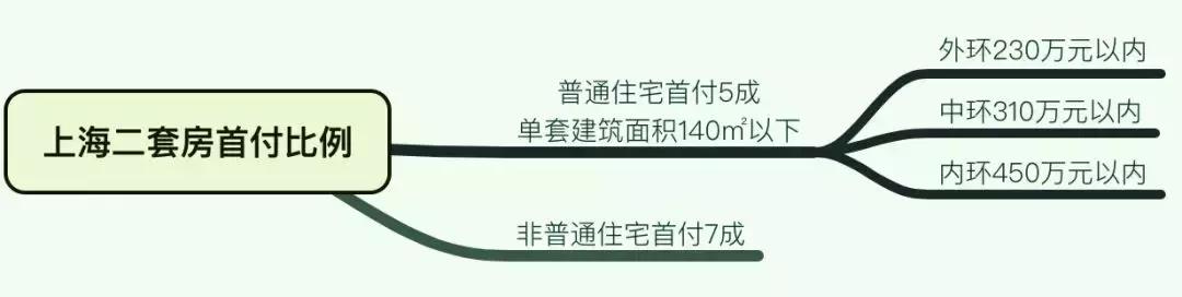 上海社保7月份有什么新政策,上海有可能开放社保三年政策吗