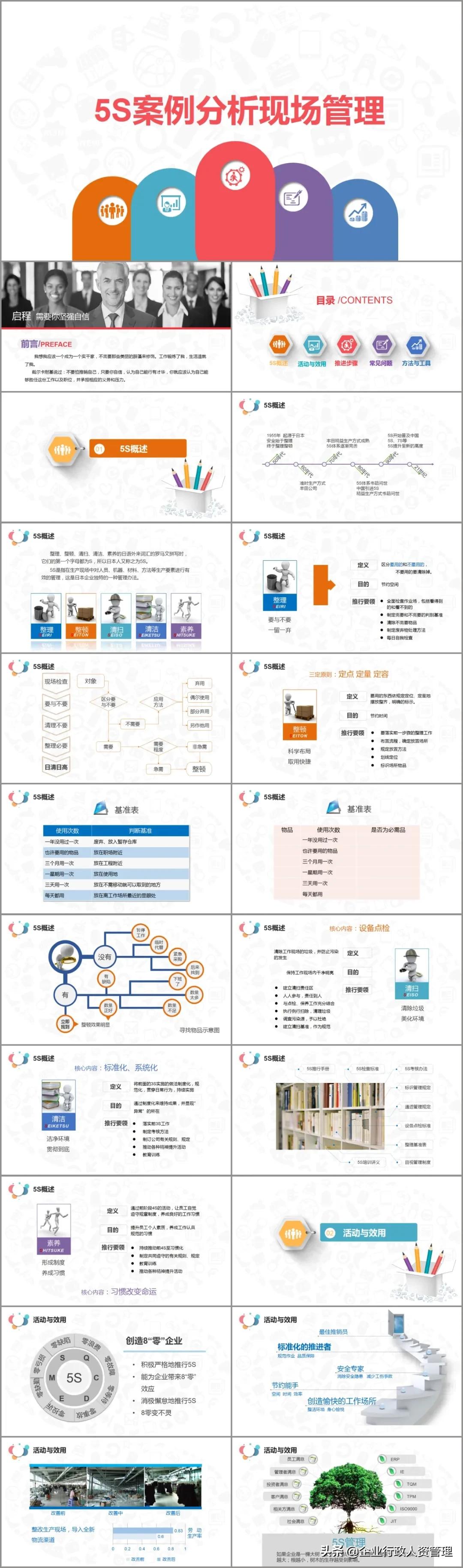 董事长办公室6s管理,办公室5s管理手册完整版
