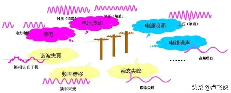 ups不间断电源安装,家用ups不间断电源