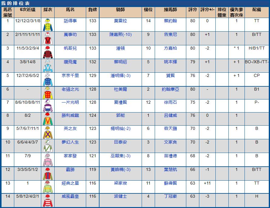 2021年5月沙田赛马赛果,沙田马场赛马2017时间表