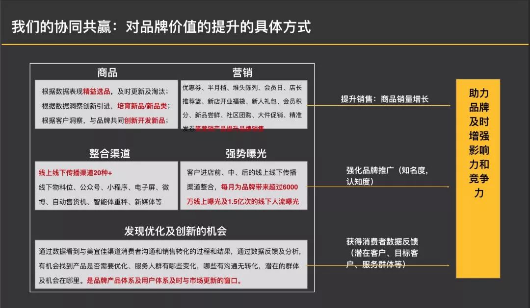 美宜佳单店面积,美宜佳比别的店有什么优势