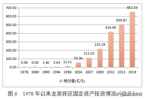 回顾龙泉驿百年变迁简报,龙泉驿区发展展望