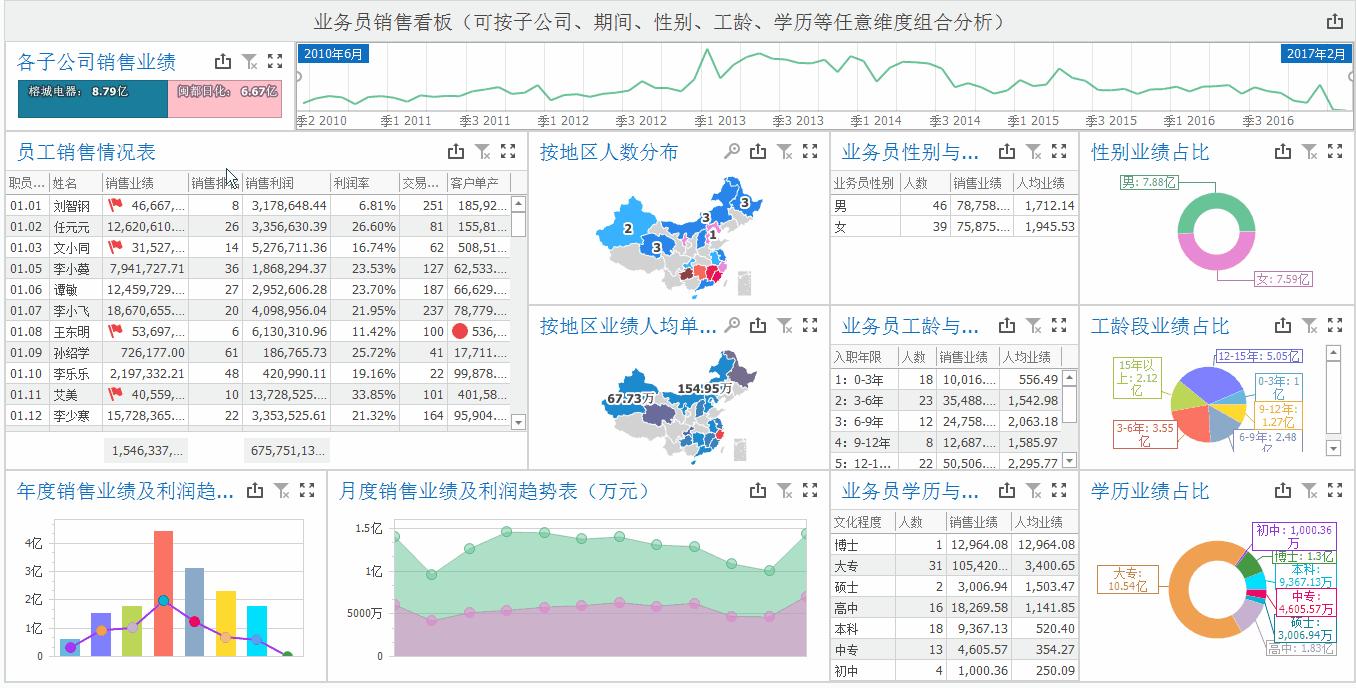 季度销售报告不足分析怎么表达,季度及月度分析报告