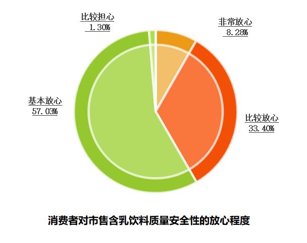 益生菌即食型乳酸菌测评,益生菌乳酸菌饮品哪个牌子好