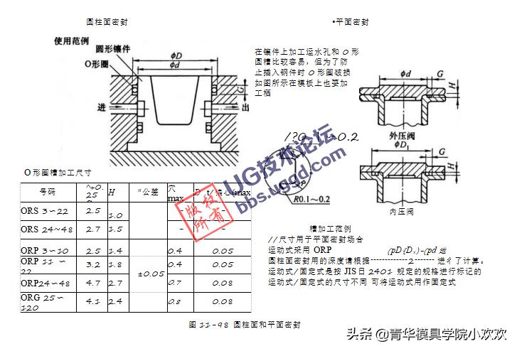 冷却系统密封,冷却系统是密封的吗