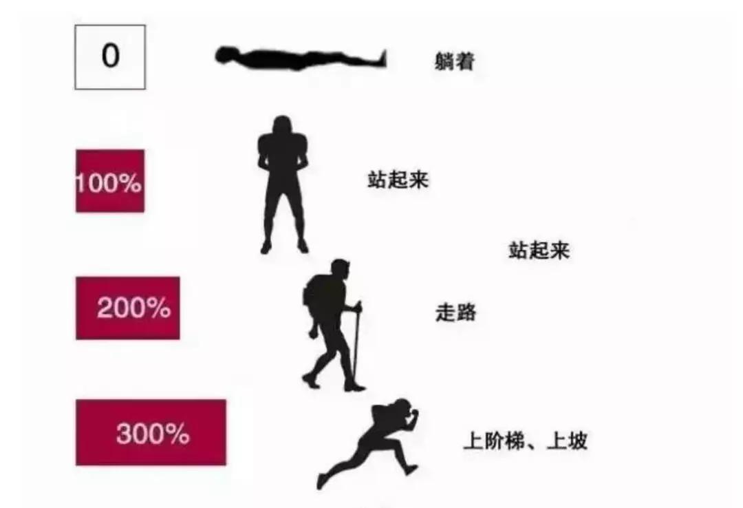 站着腿打软是什么原因,走着腿突然软一下怎么回事