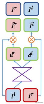用深度学习实现2D到3D的转换