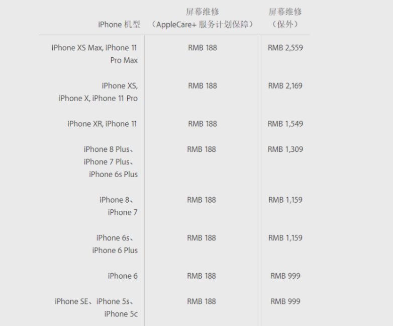 怎么辨别iphone是不是原装屏,iphonexsmax怎么分辨原装屏