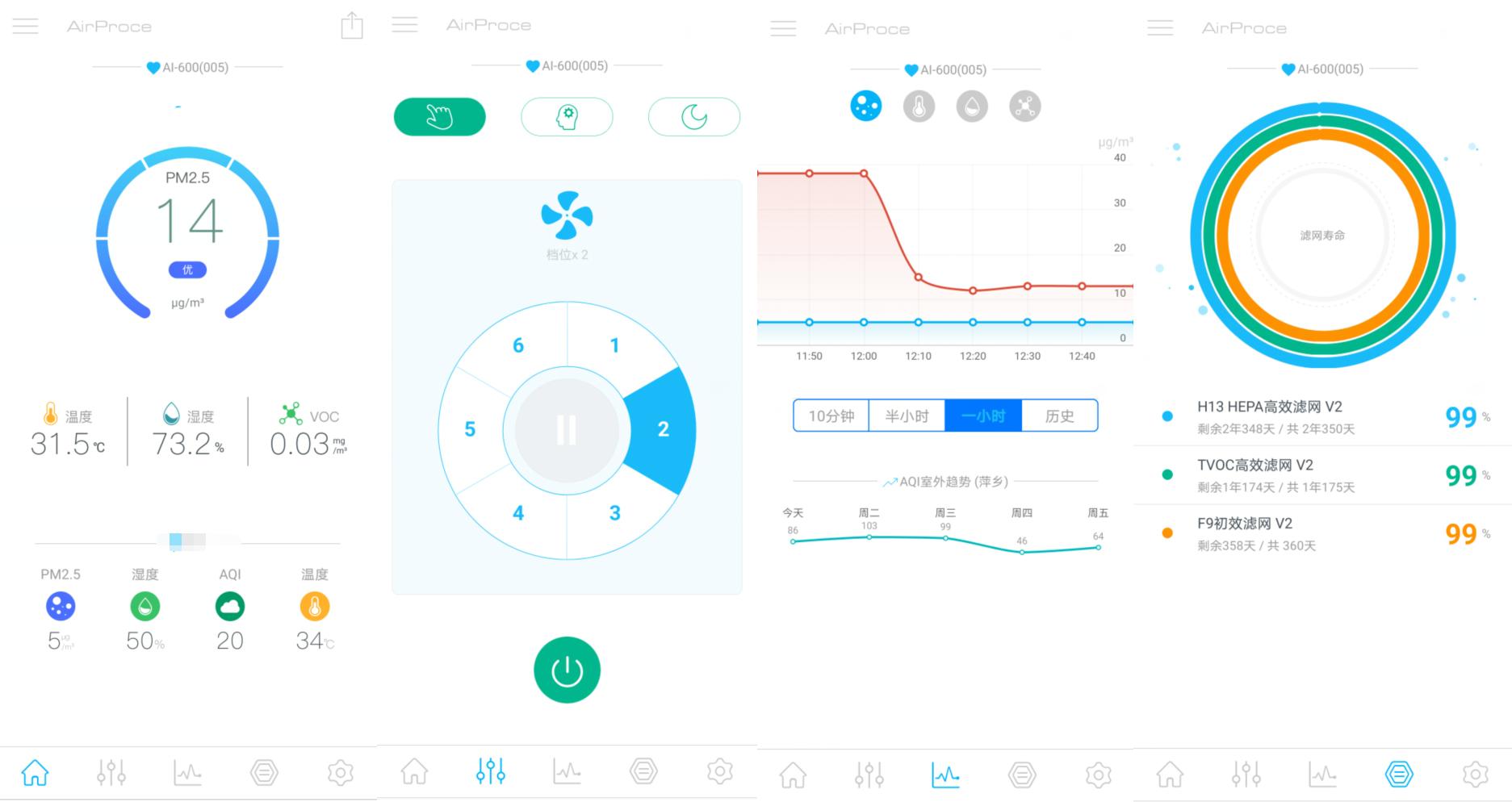 为了净化空气豪掷万元值不值？AirProce艾泊斯AI-600深度评测