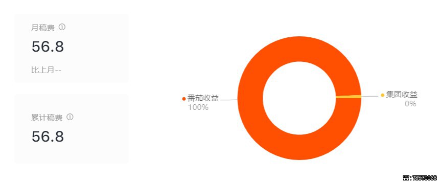 因为疫情隔离，居然想着迈入网文圈的我，连扑街都不配？