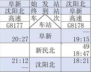 京沈高铁辽宁段有复兴号运行吗,京沈高铁辽宁有几个车站