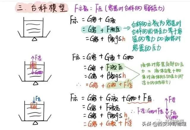 九年级物理浮力笔记,八下物理浮力笔记