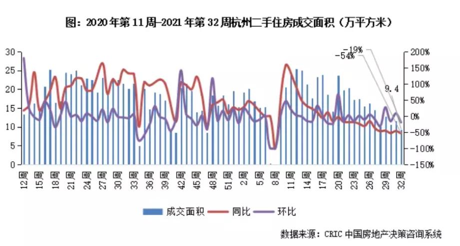 当前形势二手房和新房,当前二手房市场最新报价