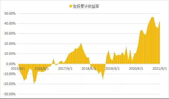 看图说话,每一次浮沉,都是前进的蓄力丨小安说定投